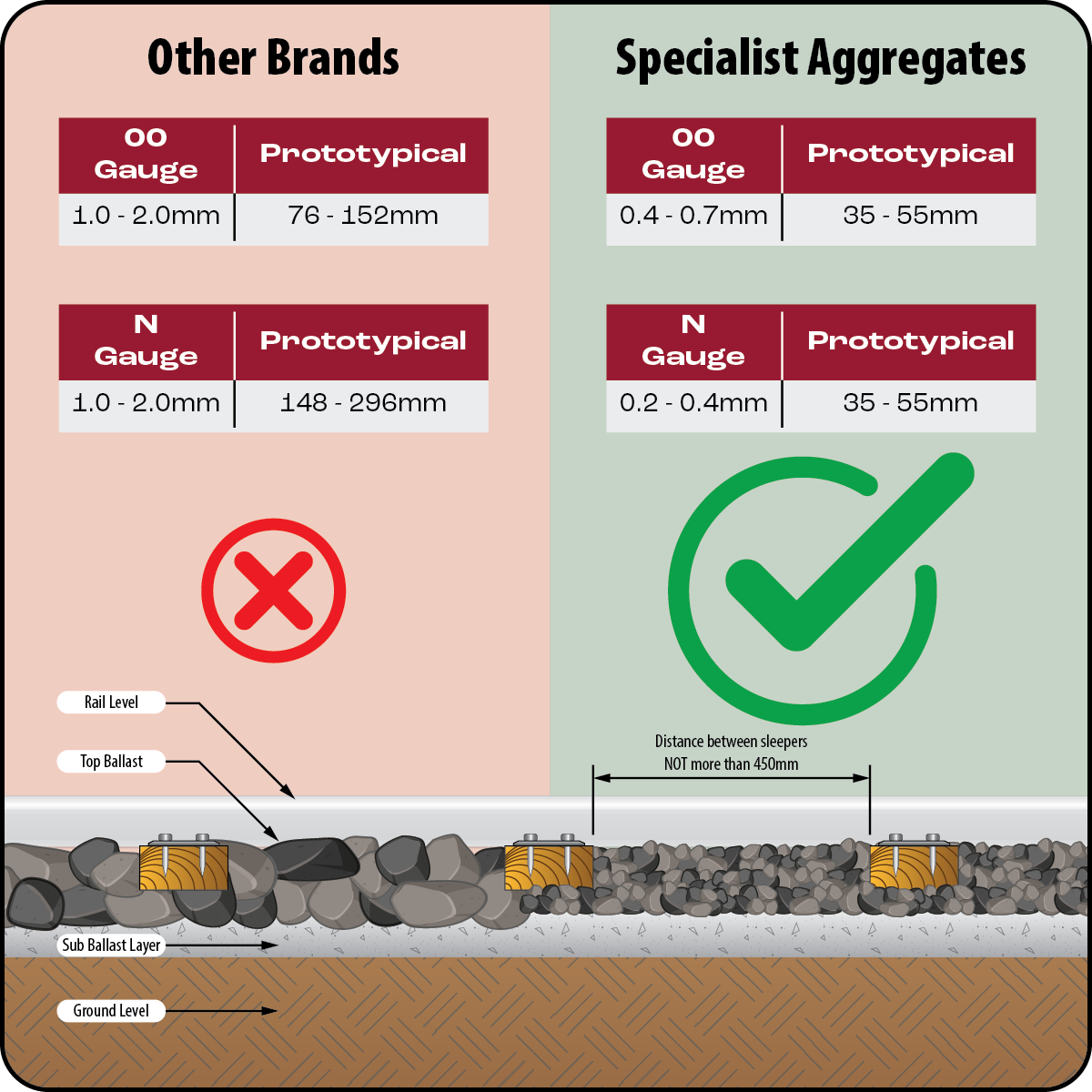 Accurate and True-to-Scale
